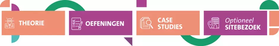 theorie-oefeningen-case-studies-sitebezoek