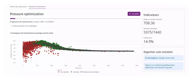 Optim'Hydro - Pressure optimization