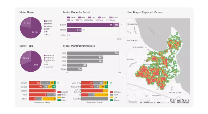 SIG - meter model, heat map